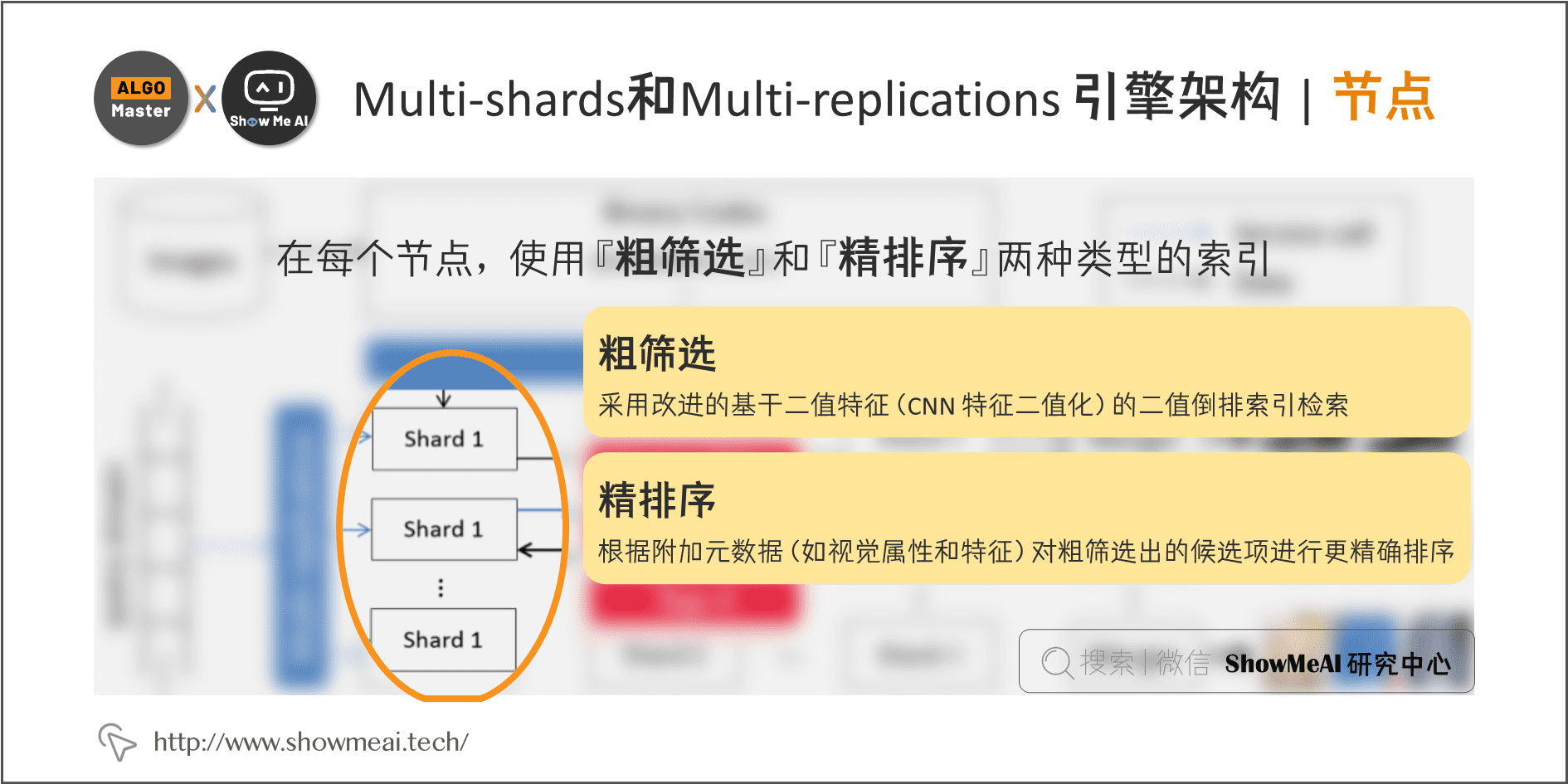 Multi-shards和Multi-replications 引擎架构 | 节点; 4-20