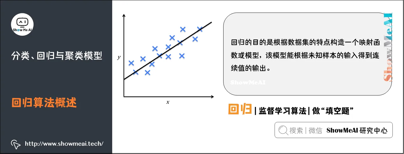 Spark机器学习; 建模与超参调优; 分类、回归与聚类模型; 回归算法概述; 15-5