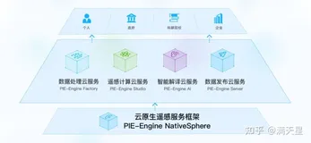 PIE-Engine遥感云计算云服务平台（1）