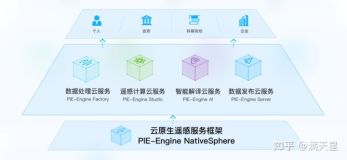 PIE-Engine遥感云计算云服务平台（1）