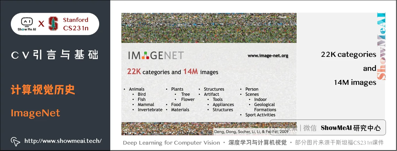 CV引言与基础; 计算视觉历史; ImageNet; 1-15