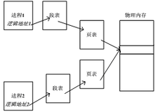 操作系统实验七 地址映射与共享(哈工大李治军)（一）