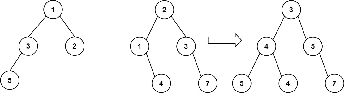 LeetCode 617. 合并二叉树