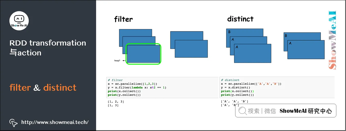 Spark操作; 基于RDD的大数据处理分析; RDD transformation与action; filter&distinct; 8-10