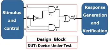 FPGA：逻辑功能的仿真与验证