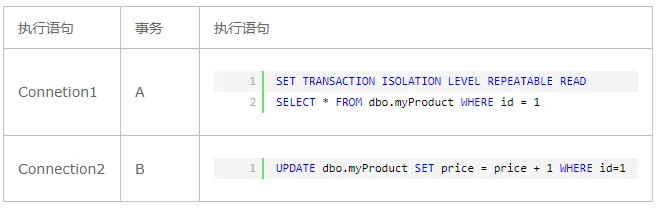 演示与总结