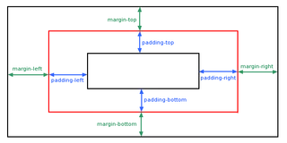 web前端学习（二十）——CSS3外边距属性（margin）及填充属性（padding）的相关设置