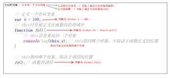 JavaScript中的This 关键字
