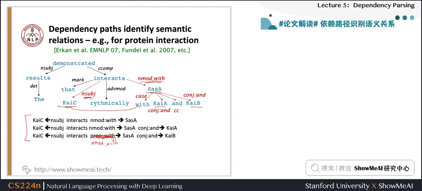 #论文解读# 依赖路径识别语义关系