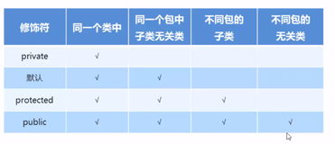 Java基础 | 修饰符