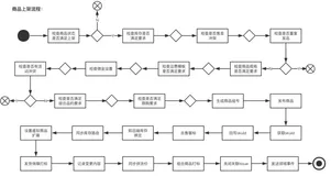 【Netty 从成神到升仙系列 五】Netty 的责任链真有这么神奇吗？