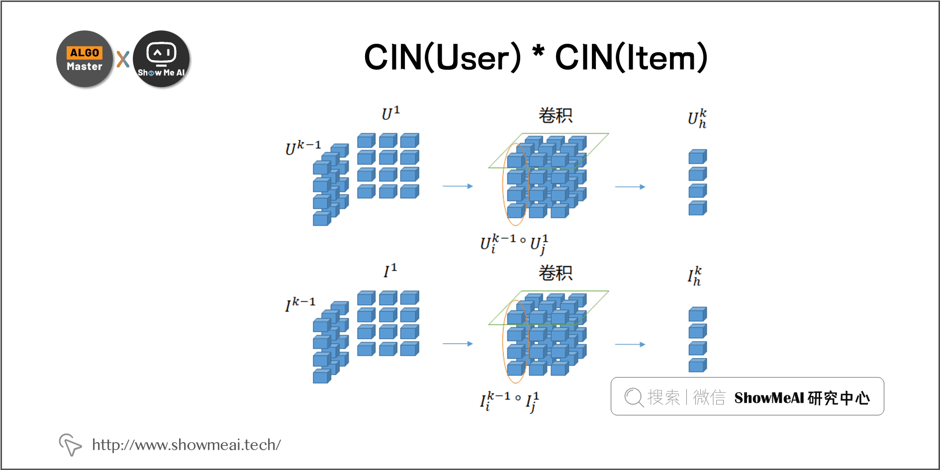 CIN(User) * CIN(Item); 3-14