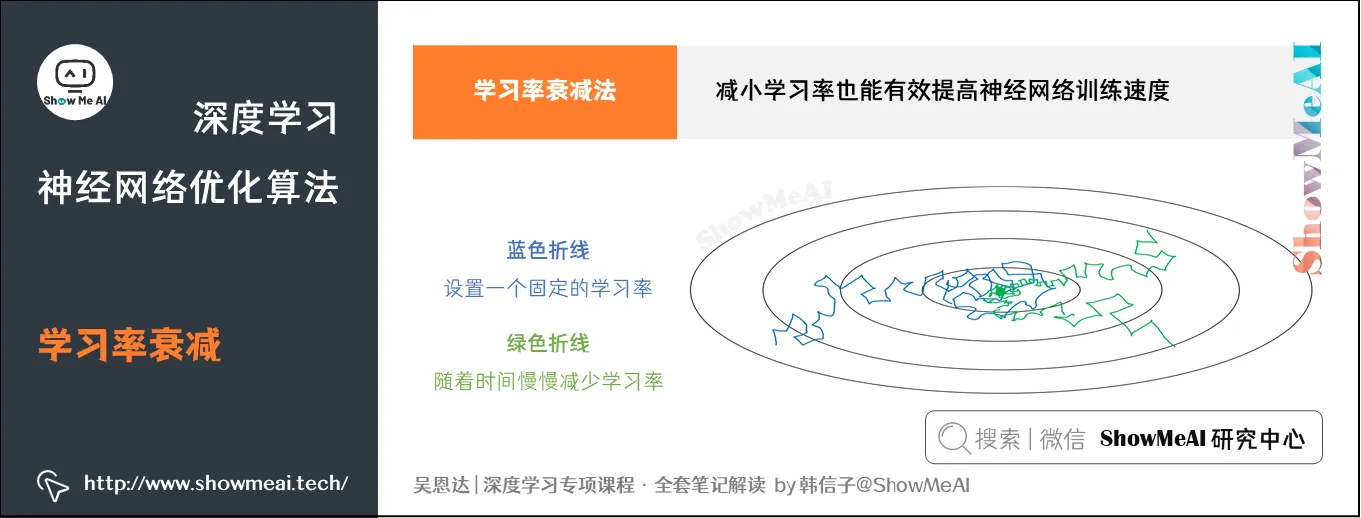 学习率衰减