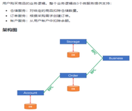 （二十）、SpringCloud Alibaba Seata处理分布式事务