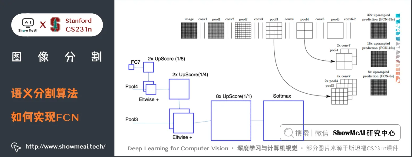 语义分割算法; 如何实现FCN