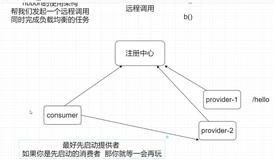 03、SpringCloud之Ribbon(netflix)学习笔记（一）