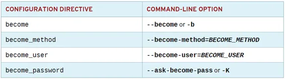 DO447管理任务执行--控制提权