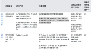 Android R 新特性分析及适配指南