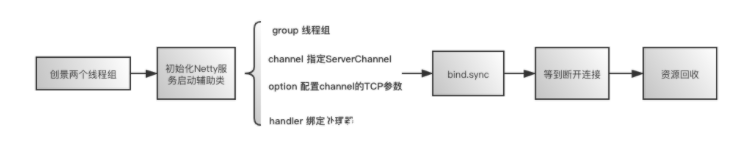 Java接口的定义