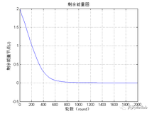 【WSN通信】基于Matlab实现LEACH融合树多跳传输协议