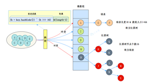 面渣逆袭：HashMap追魂二十三问