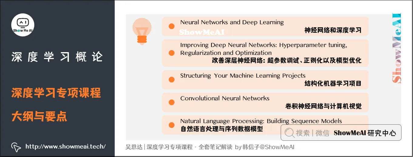 深度学习专项课程大纲与要点