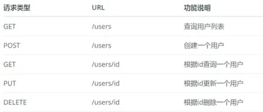 SpringBoot整合篇 03、Springboot整合Swagger2、Swagger3