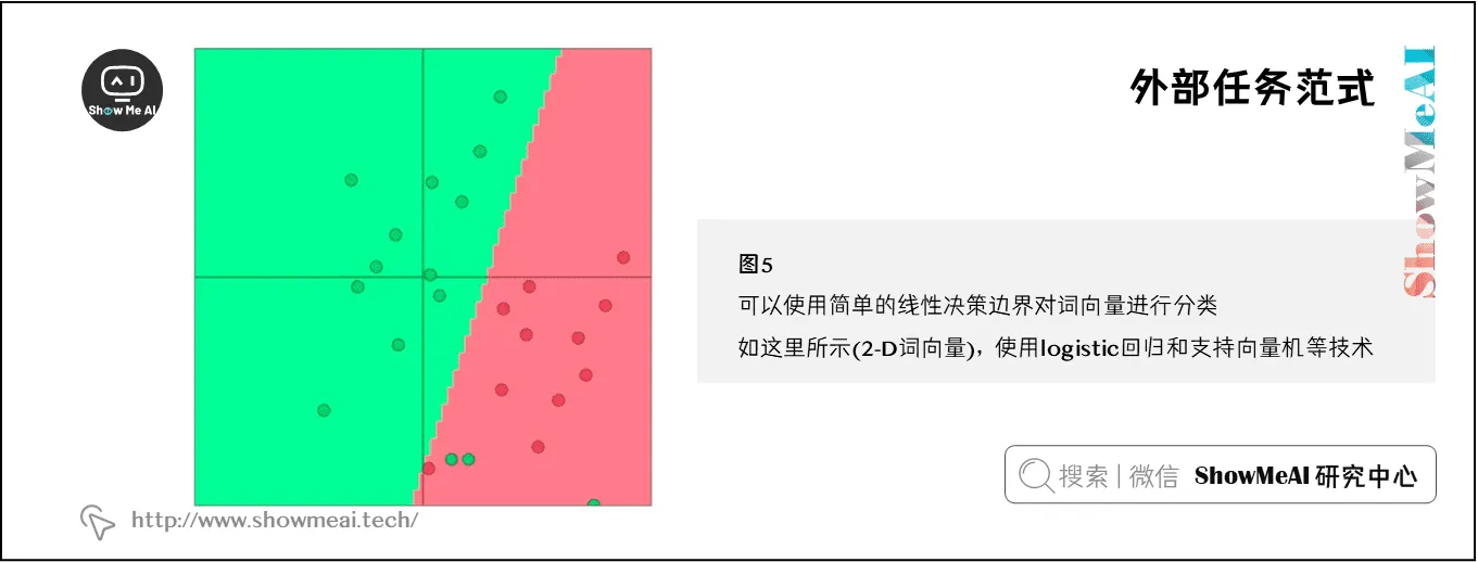 外部任务范式