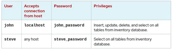 RH358配置MariaDB SQL数据库--自动化部署MariaDB