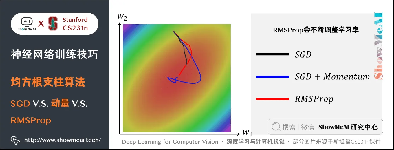 均方根支柱算法; SGD V.S. 动量 V.S. RMSProp