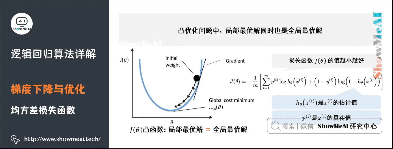 逻辑回归算法详解; 梯度下降与优化; 均方差损失函数; 4-11