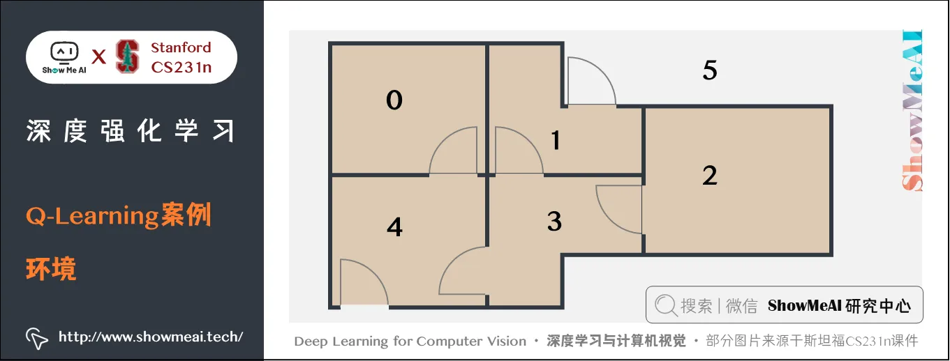 Q-Learning案例; 环境