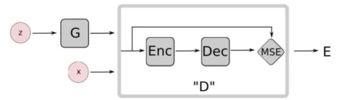 StackGAN 论文阅读笔记（一）