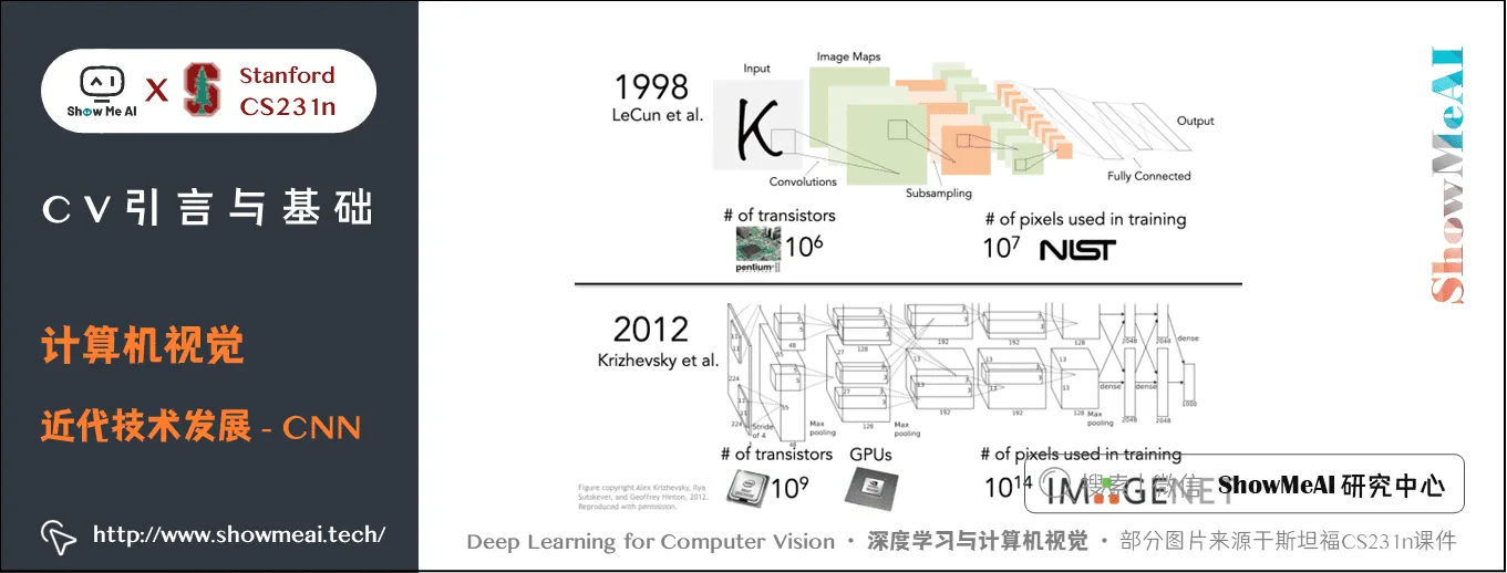 CV引言与基础; 计算机视觉; 近代技术发展-CNN; 1-19