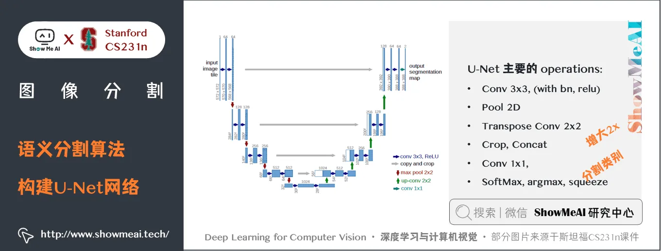 语义分割算法; 构建U-Net网络