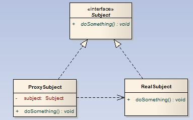 设计模式之代理模式(含JDK动态代理源码分析)