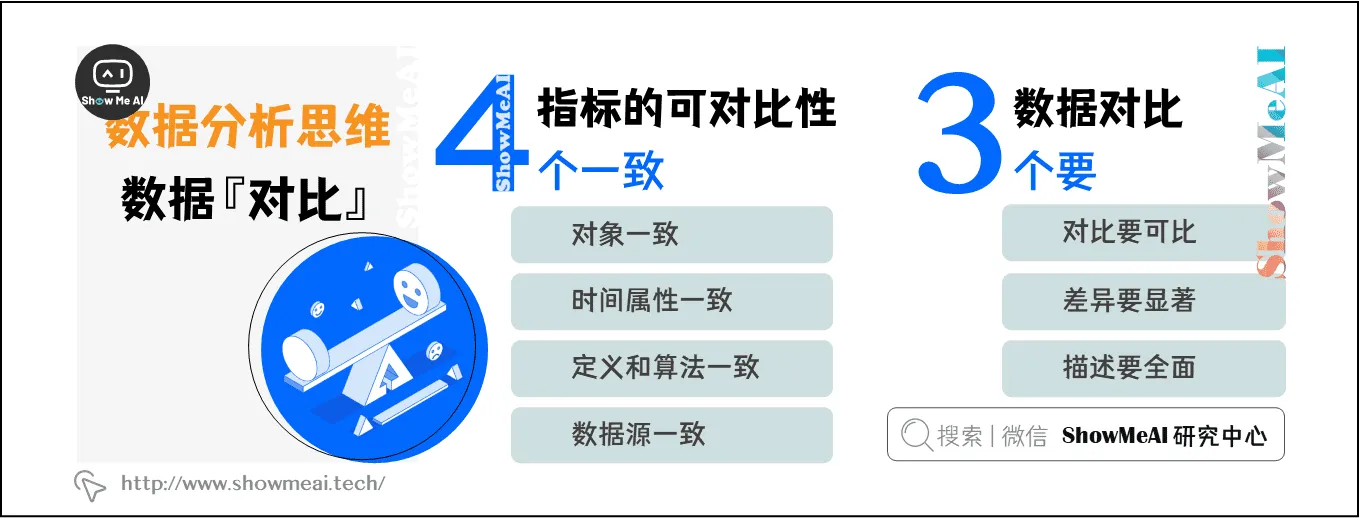 数据分析思维-数据『对比』