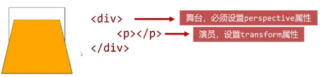 CSS学习笔记 07、2D与3D转换（二）