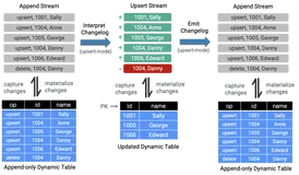 Flink cdc自定义format格式数据源