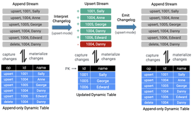 Flink cdc自定义format格式数据源