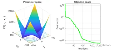 【智能优化算法】基于沙猫群优化算法求解单目标优化问题附matlab代码