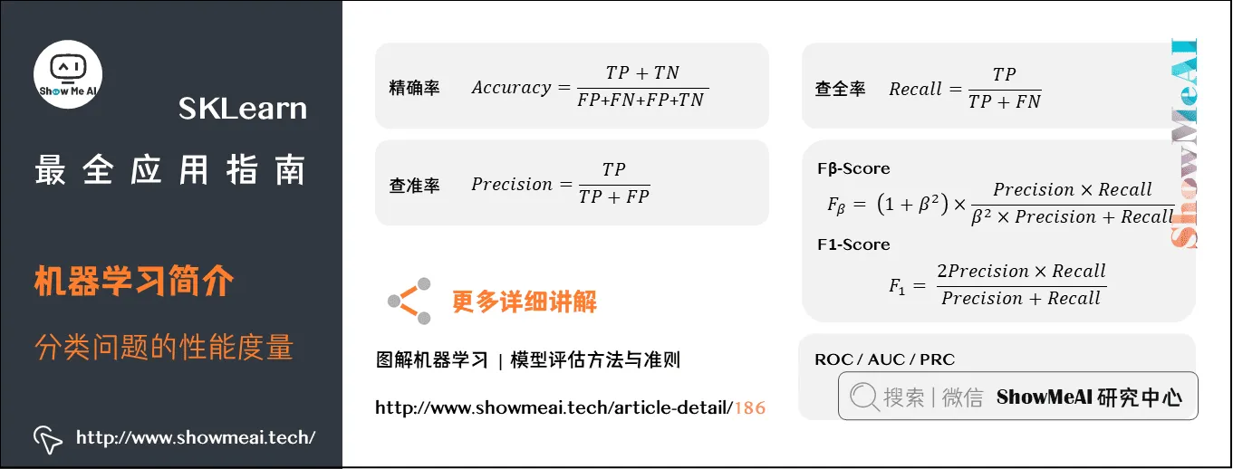 SKLearn最全应用指南; 机器学习简介; 分类问题的性能度量; 3-9