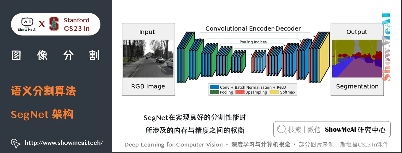 语义分割算法; SegNet 架构