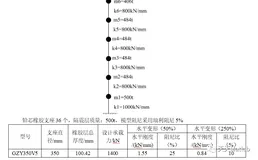 【物理应用】基于El-centro地震波作用下隔震与非隔震支座下的顶层位移、速度、加速度的对比情况附matlab代码