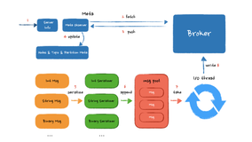 深入剖析！mysql架构原理