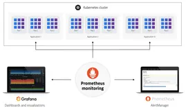Prometheus监控Kubernetes的3个配置挑战