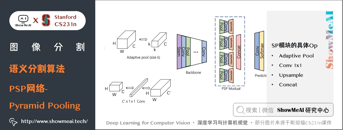 语义分割算法; PSP网络 Pyramid Pooling