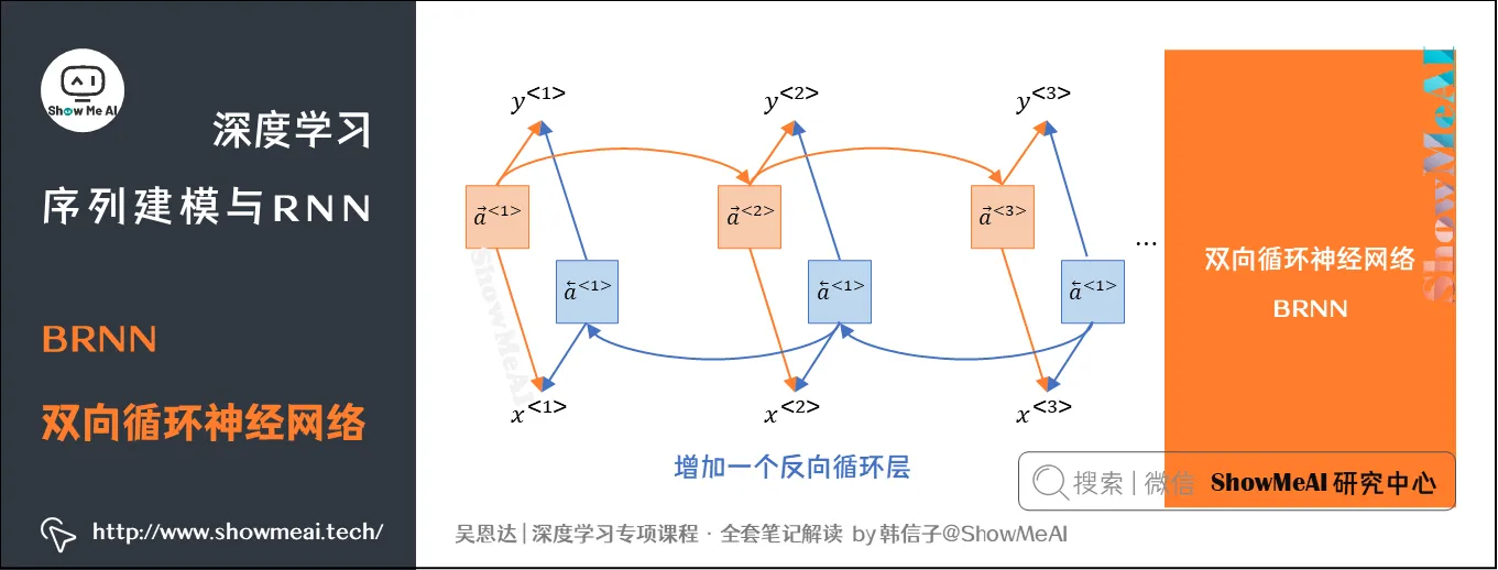 BRNN 双向循环神经网络