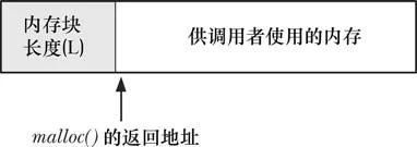 C语言malloc与free实现原理