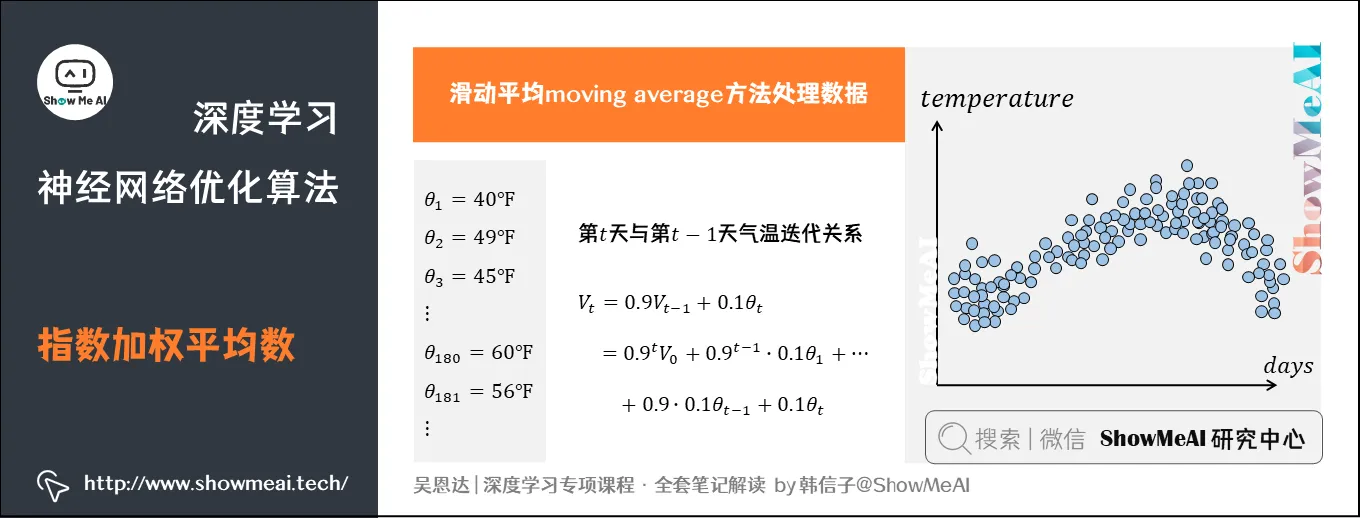 指数加权平均数